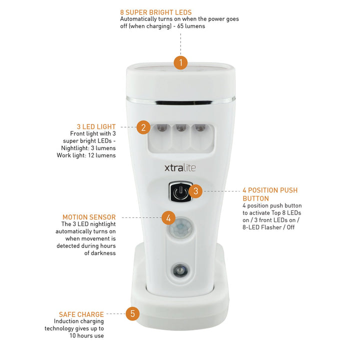 label showing different features of nitesafe slim sensor motion activated nightlight in charging cradle